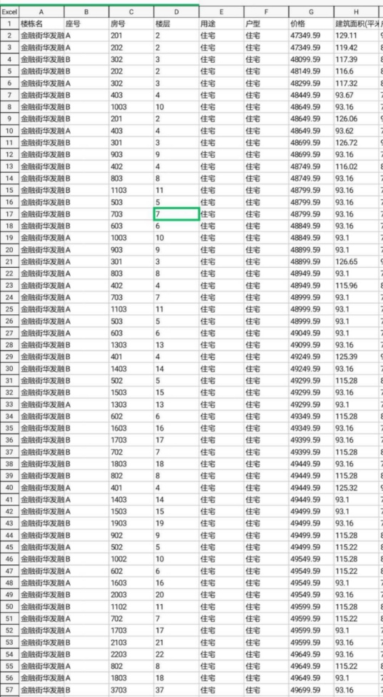 太火爆！买到至少赚百万？深圳楼市又现网红盘！