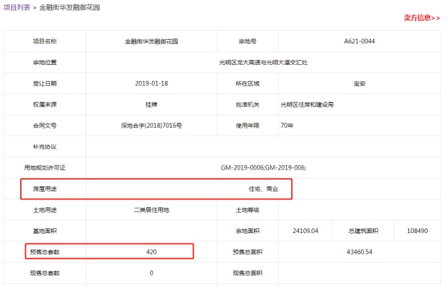 太火爆！买到至少赚百万？深圳楼市又现网红盘！