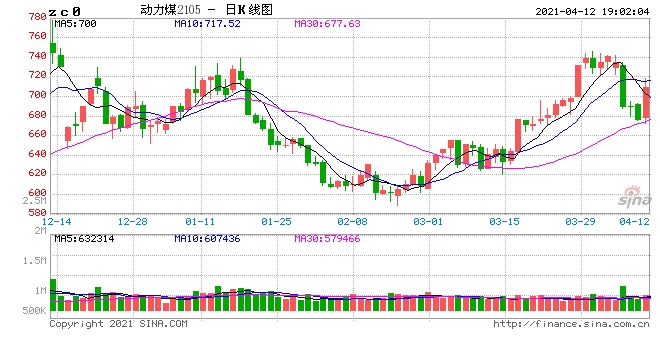 煤矿事故不断增产保供政策如何影响煤价走势