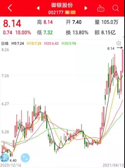 全球最大数字货币交易所拟上市概念股连续2天涨停主营业务是ATM