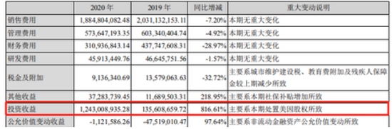 美年健康业绩永远靠想象埋了张坤坑了董承非负了谢治宇