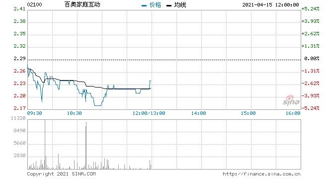 安信国际百奥家庭互动维持买入评级目标价2.86港元