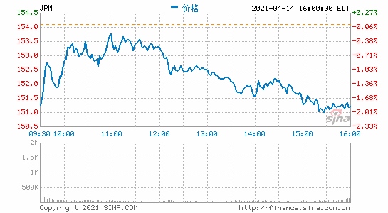 视频三大银行巨头开启财报季开门红银行股欲爆发如何布局