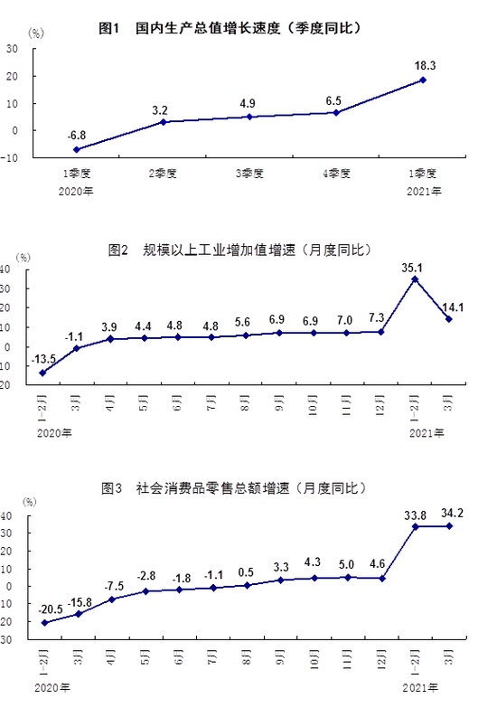 统计局生猪产能显著恢复一季度末生猪存栏同比增长29.5%