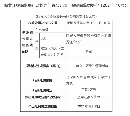 阳光人寿黑龙江分公司被罚1万未建立双录管理制度