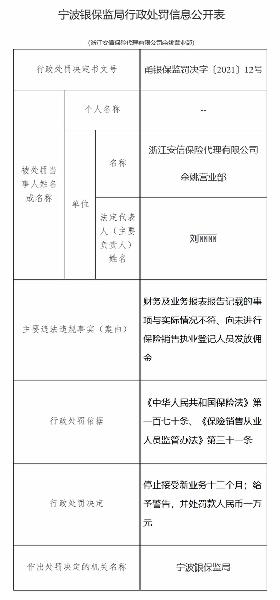 浙江安信保代公司余姚营业部被罚向未进行执业登记人员发放佣金