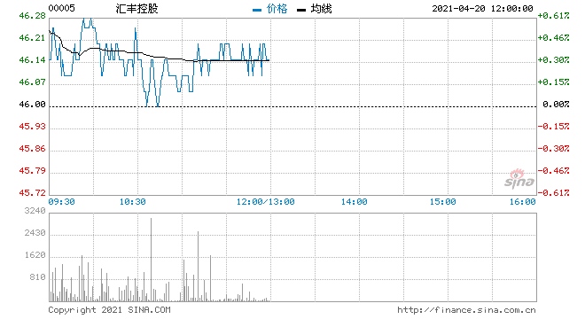 汇丰控股一把手固定办公室没了员工两人一张办公桌
