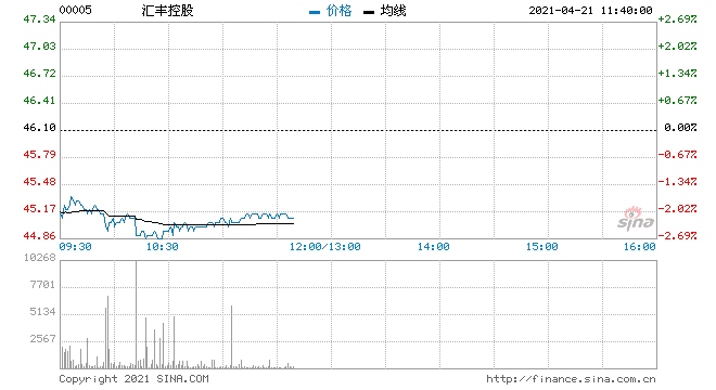 高盛汇丰控股维持买入评级目标价57港元