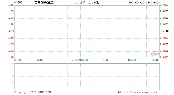 英皇娱乐酒店回购96.5万股涉资123.25万元