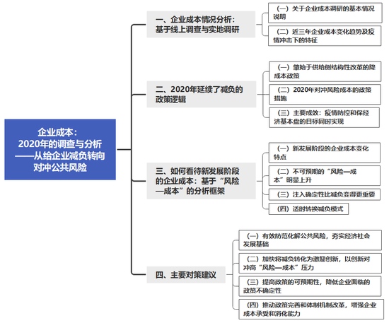 财科院调研组企业成本2020年的调查与分析——从给企业减负转向对冲公共风险