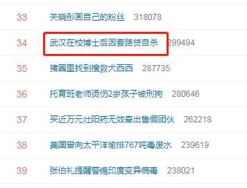 武汉在校博士后因套路贷自杀上热搜网友将理财教育纳入大学教育