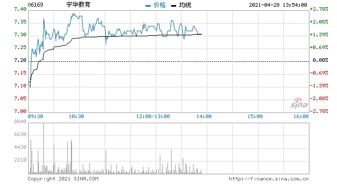 天风证券宇华教育业绩增长超预期给予买入评级