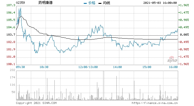 美银证券药明康德维持买入评级目标价升至208港元