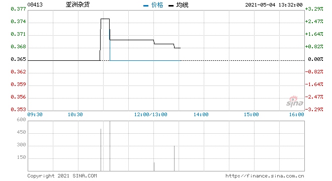 亚洲杂货委任长青为核数师