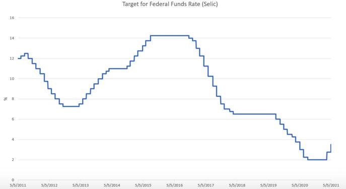 巴西通胀率达2016年以来最高点新兴市场经济体迎加息潮