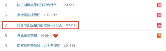 #抖音火山版被判赔偿腾讯800万#上热搜网友也争论了起来