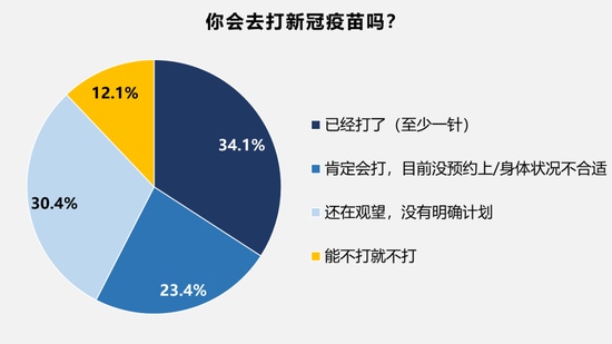 世卫组织昨夜批准中国疫苗接种前你应该知道的七件事
