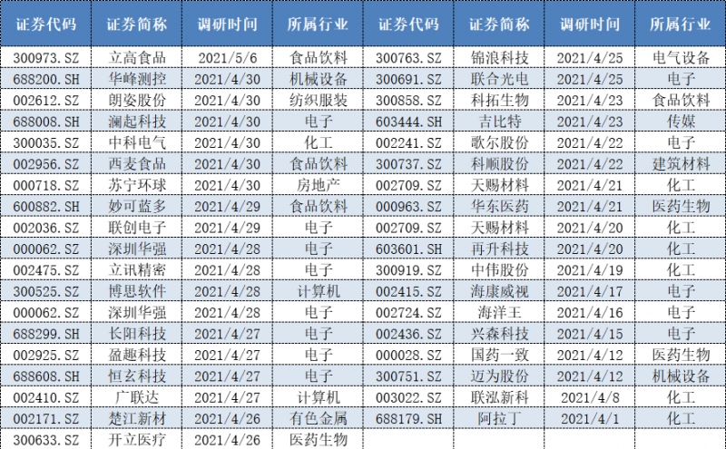 努力回避高位高估值百亿私募聚鸣投资最近调研了这些票