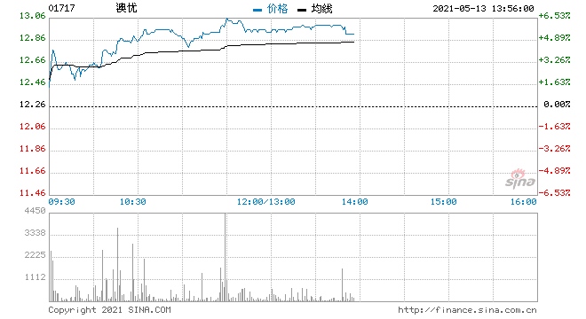 大和澳优目标价升至15.6港元升至买入评级