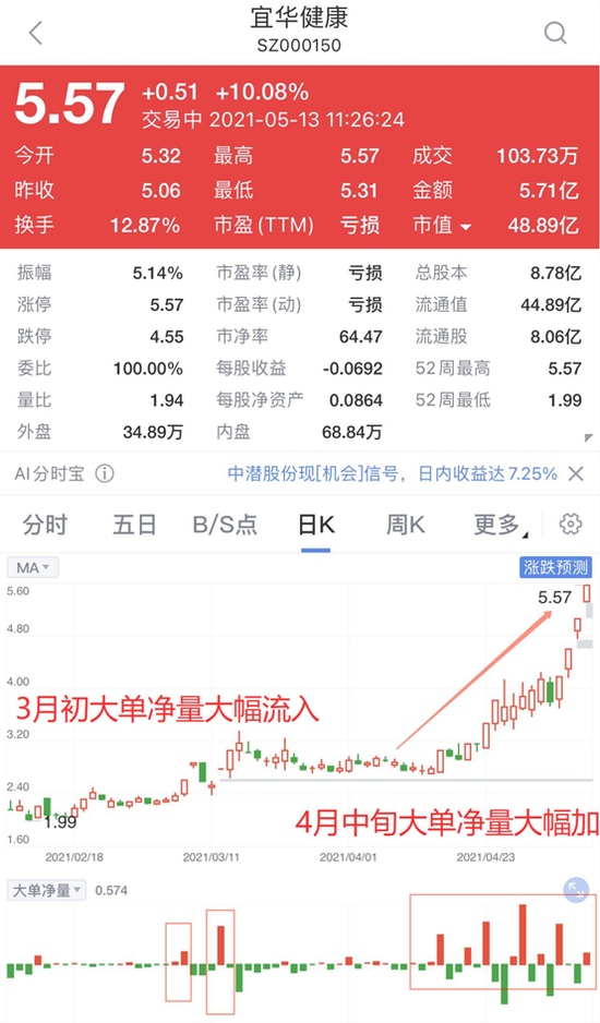 人口数据公布二胎养老中药概念股暴动一招捕获翻倍大牛股