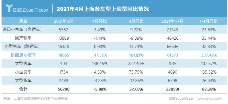 魔都的绿牌微型电动车不配