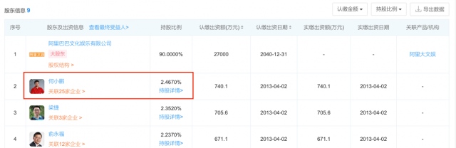 何小鹏退出UC浏览器母公司股东名单