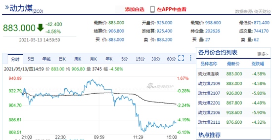 空头主力席位强势回归动力煤价格能否就此反转
