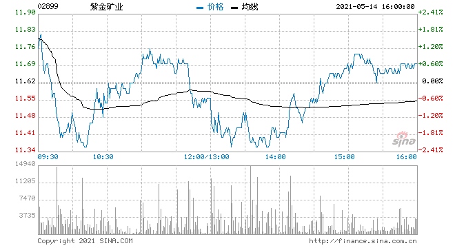 瑞银材料板块行业首选紫金矿业中国宏桥及鞍钢