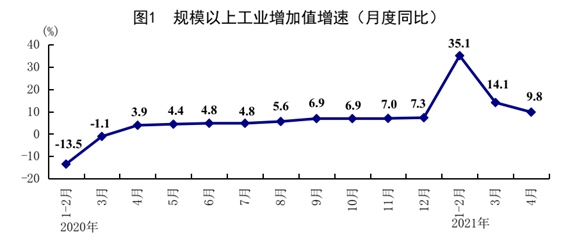 国家统计局4月份国民经济持续稳定恢复
