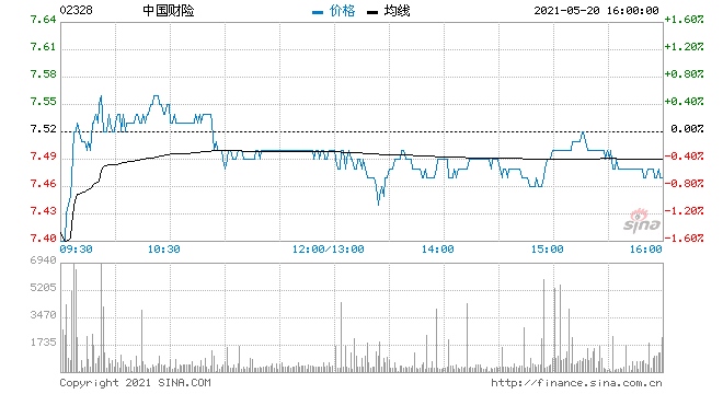 广发证券中国财险给予买入评级目标价11.07港元