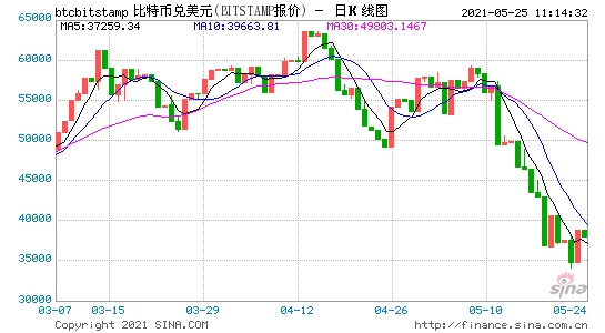 过山车几时刹车金融委首次点名比特币