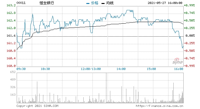 恒生银行利蕴莲接替钱果丰出任董事长