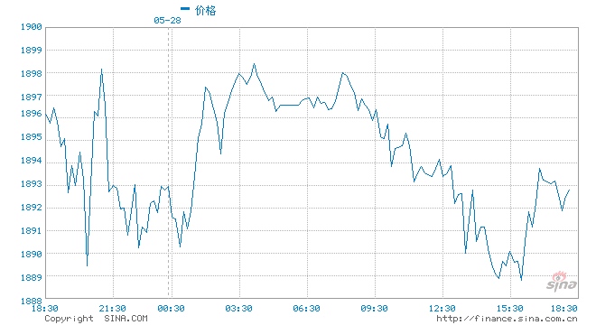 Fxstreet分析师Eren前瞻美国核心PCE年率预计美国核心PCE年率将升至2.9%