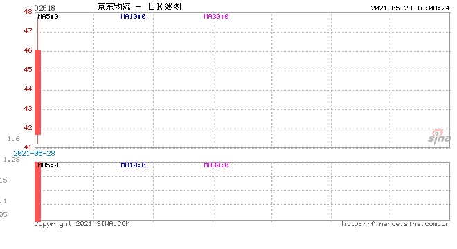 京东物流重基因之困上市表现不及预期竞争愈发残酷