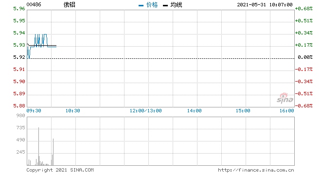 俄铝成员公司与En+的联系人订立新维修服务合约