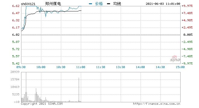 快讯煤炭股开盘走强郑州煤电拉升涨逾8%