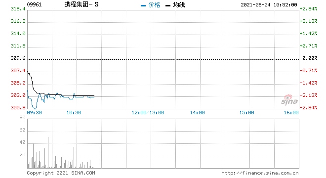 国君(香港)携程集团-S目标价250港元给予卖出评级