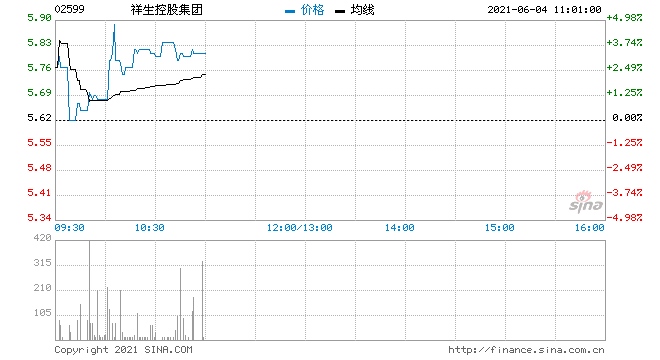 祥生控股集团拟发行2亿美元于2022年到期优先票据