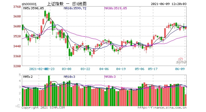 巨丰投顾煤炭大涨周期股又回来了调整后机会在哪里