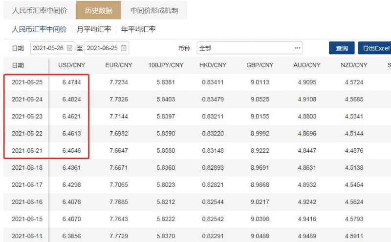 终结11连贬人民币兑美元中间价上调80个基点