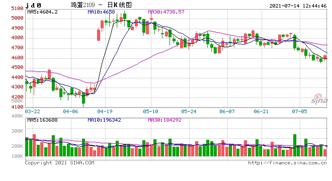 火箭蛋迟迟未启动谁来背锅