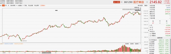 万亿赛道医美股集体飙升昊海生科再创历史新高还能上车吗