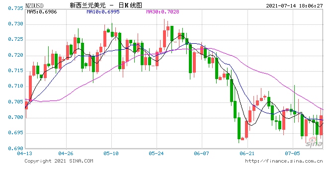 发达经济体紧缩大幕即将拉开新西兰联储结束QE最早下月加息