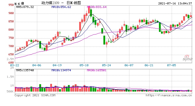 国家发改委煤炭储备规模将进一步扩大