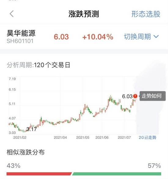 碳市场交易价开门红辐射A股资源股大涨这只牛股还能反弹多久