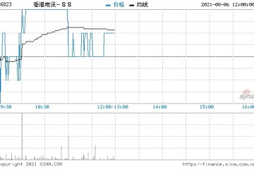 高盛香港电讯维持买入评级目标价升0.8%至12.7港元